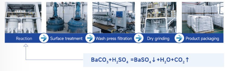 Ambition Material Barium Sulfate Production Technology